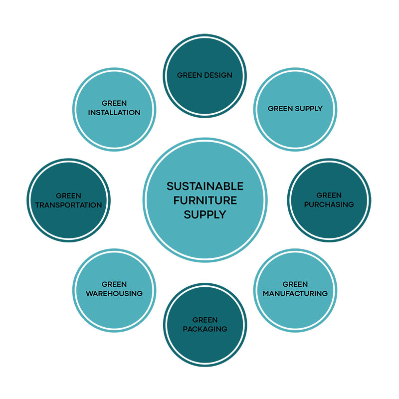 Sustainability 